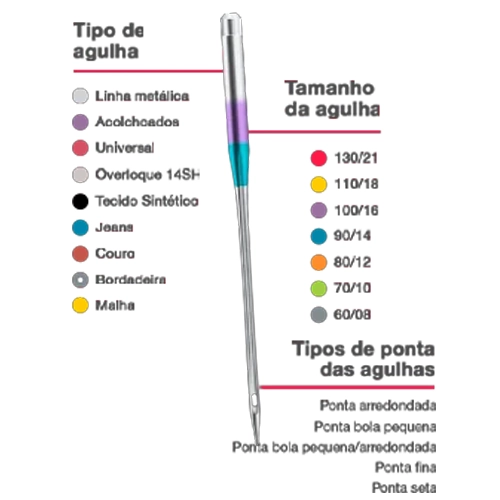 Raposo Laser - Agulhas Maquina cores
